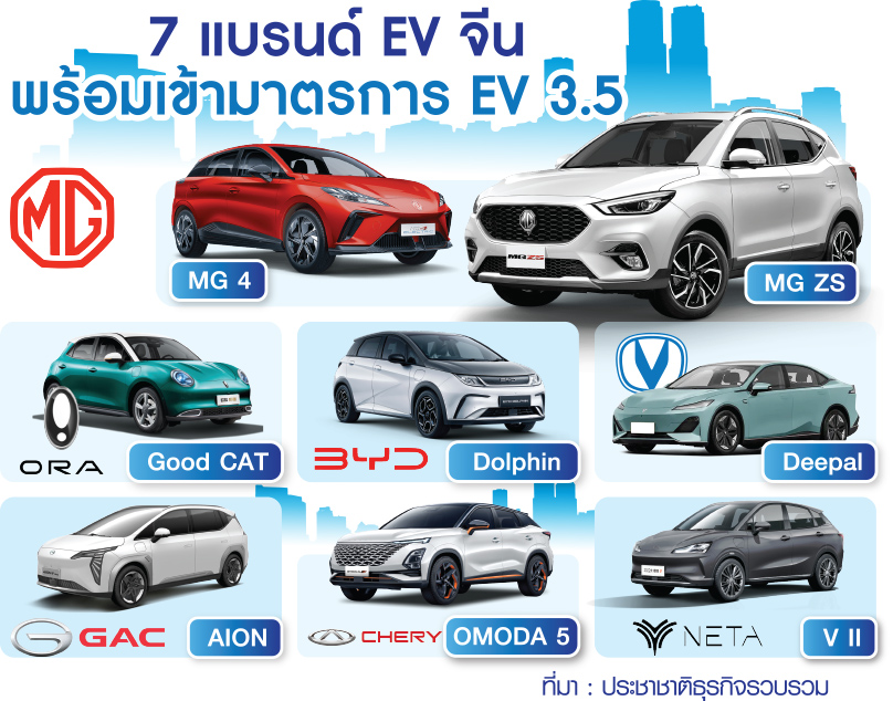 EV จีน