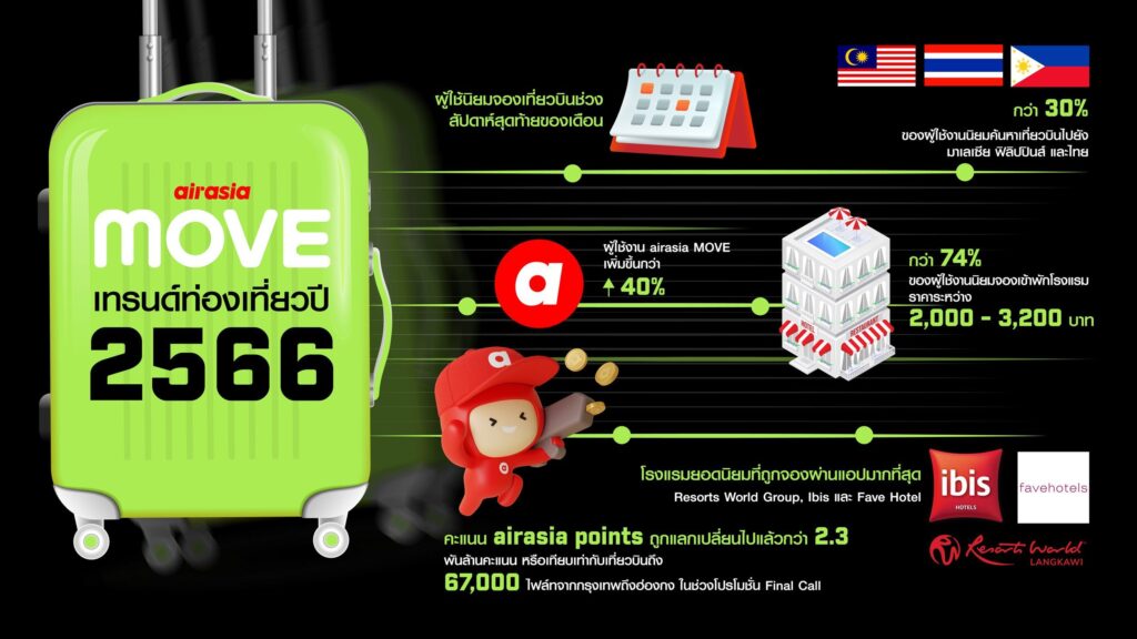airasia MOVE