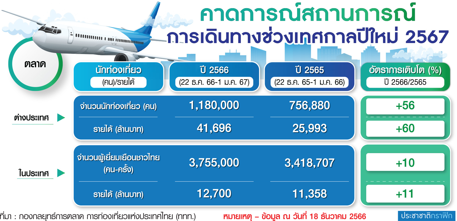 ตาราง ท่องเที่ยว