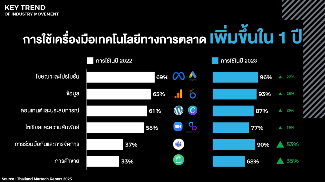 ฮาคูโฮโด เฟิร์ส เผย 5 เทรนด์ปี 2024 ที่นักการตลาดต้องรู้ เพื่อรับมือกับตลาดที่เปลี่ยนไป