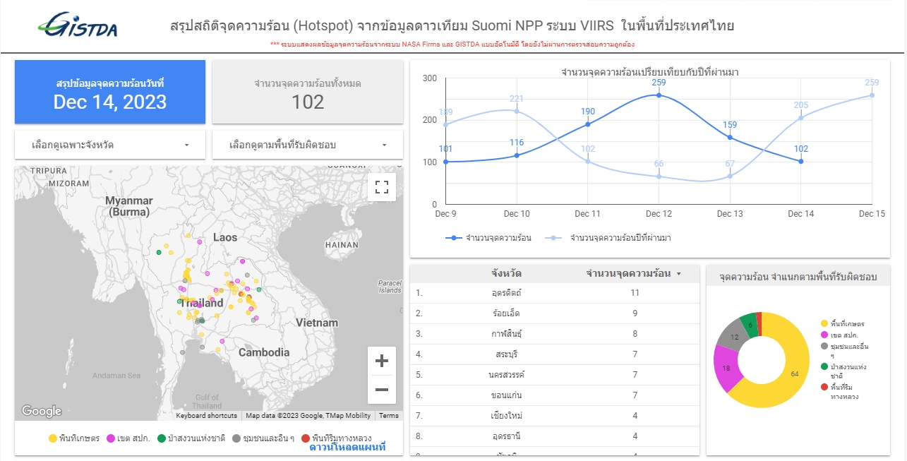 PM2.5 วันนี้เกินมาตรฐาน กทม.41 เขต ส่วนภาพรวม 35 จังหวัด