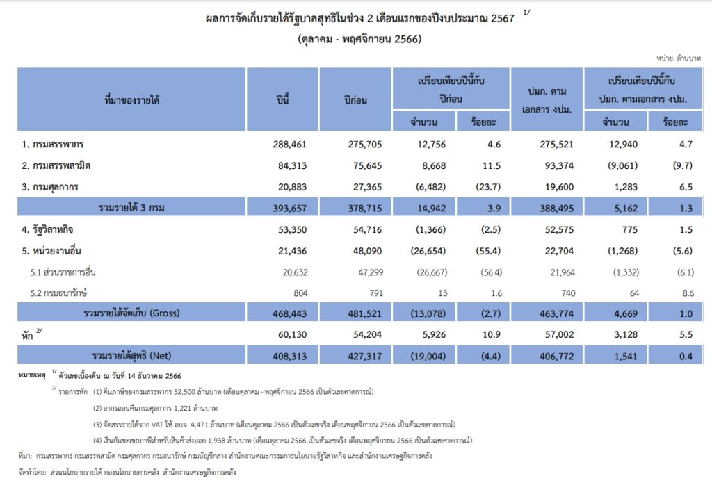 คลัง