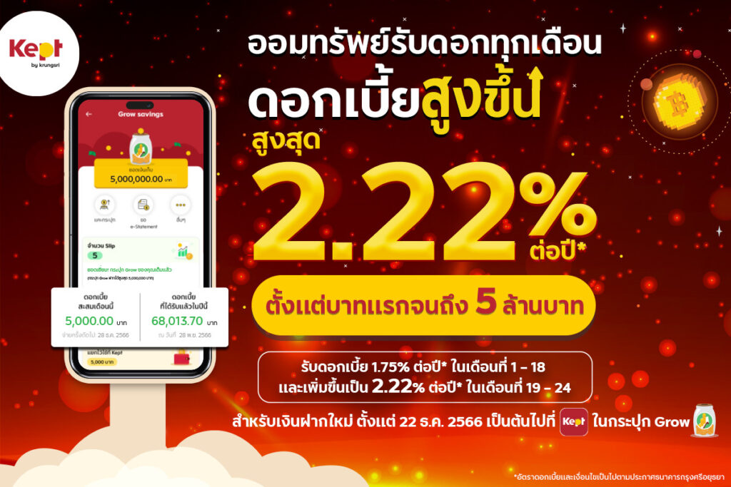 Kept by krungsri ปรับดอกเบี้ยเงินฝากสูงสุดเป็น 2.22% ต่อปี ต้อนรับปีใหม่