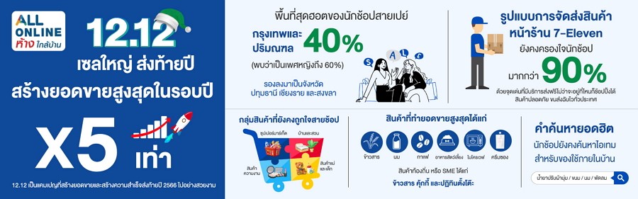 ALL ONLINE ห้างใกล้บ้าน จัดแคมเปญส่งท้ายปี 12.12