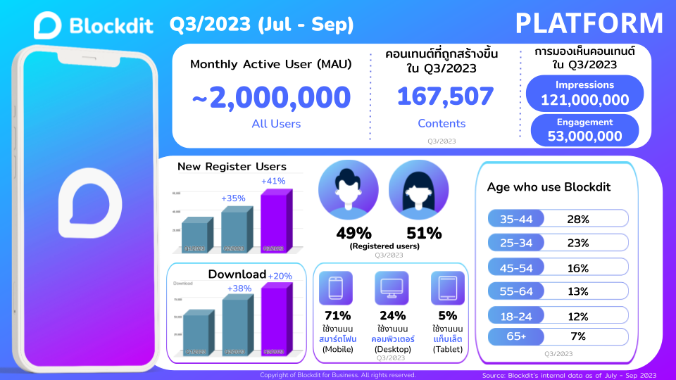 Marketing Insights Q3_2023