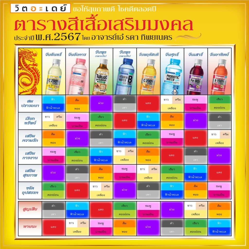 ตารางสีเสื้อมงคลประจำวัน ปี 2567 อาจารย์เอ๋ รดา ทิพยเนตร