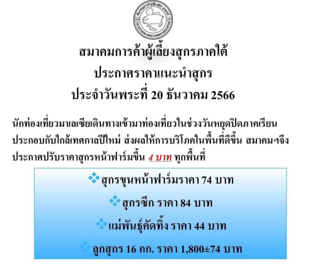 ราคาหมูหน้าฟาร์มภาคใต้ พุ่ง 4 บาท