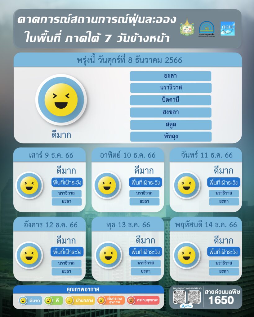 ฝุ่น PM 2.5