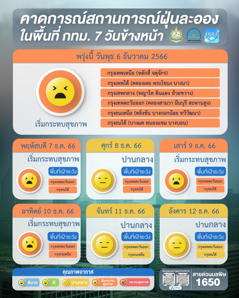 เช็คค่าฝุ่น PM 2.5 