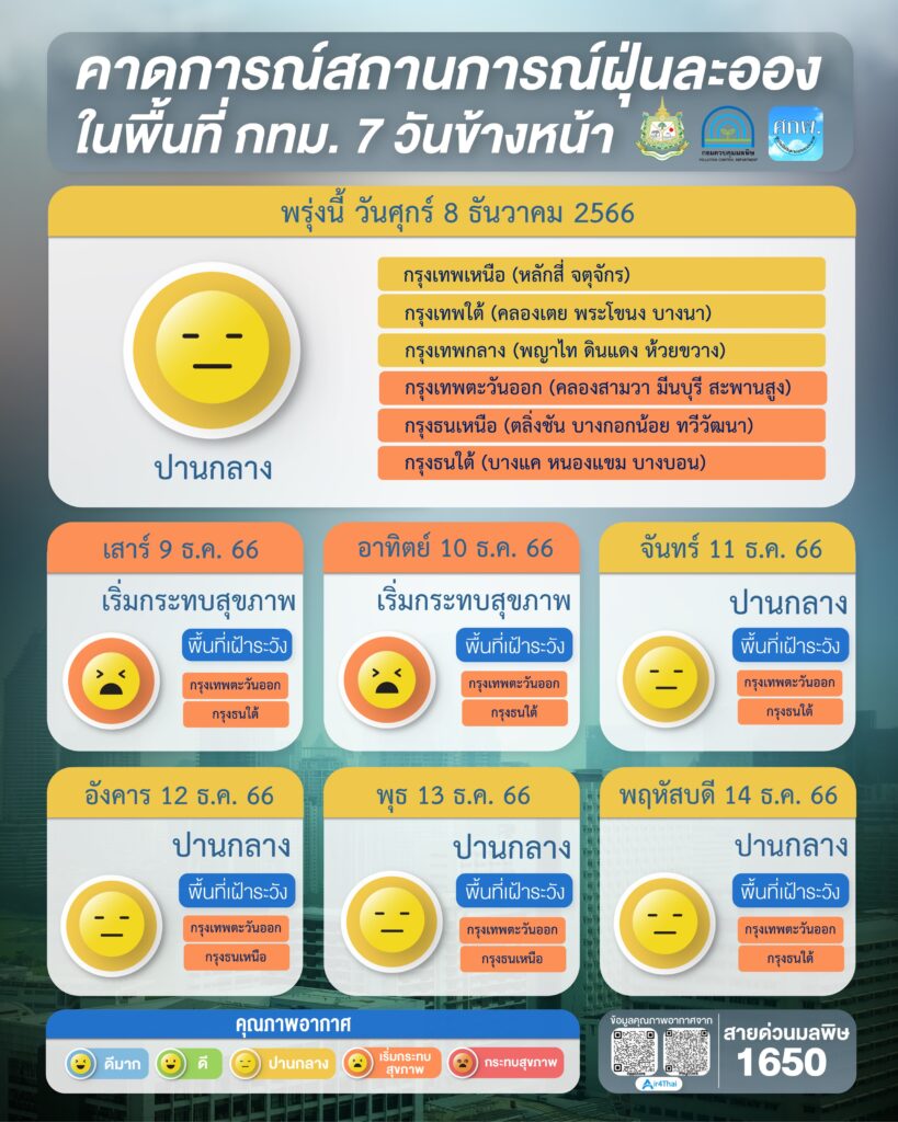 ฝุ่น PM 2.5