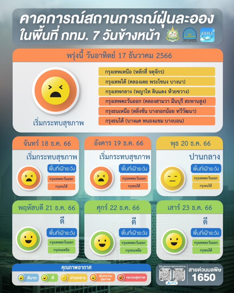 เช็คค่าฝุ่น PM 2.5