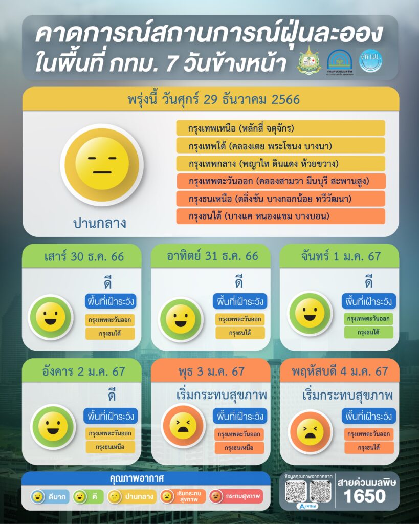 เช็คค่าฝุ่น PM 2.5 วันนี้