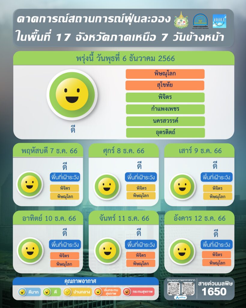 เช็คค่าฝุ่น PM 2.5 