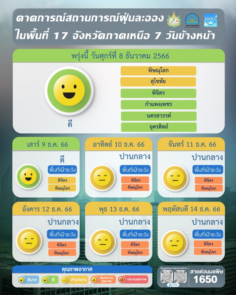ฝุ่น PM 2.5