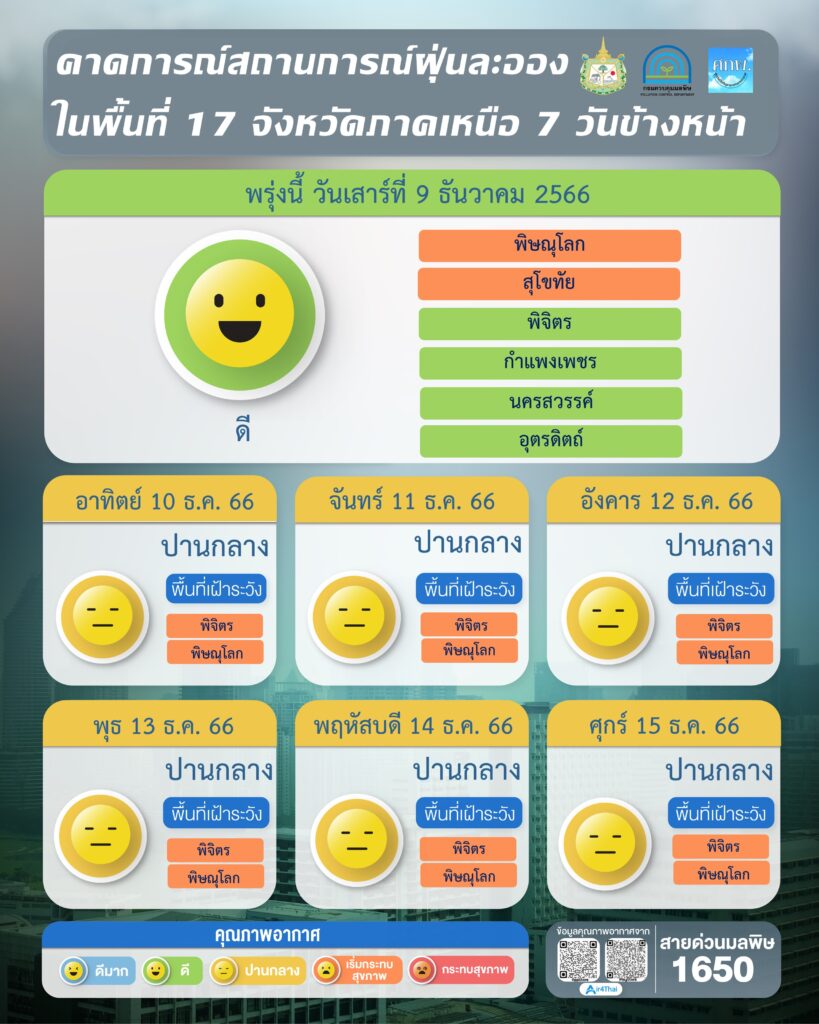 เช็คค่าฝุ่น PM 2.5 วันนี้