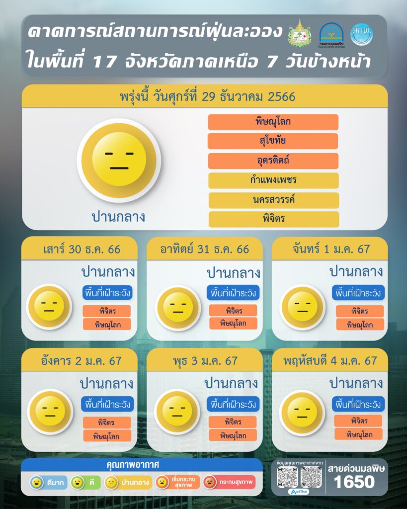 เช็คค่าฝุ่น PM 2.5 วันนี้