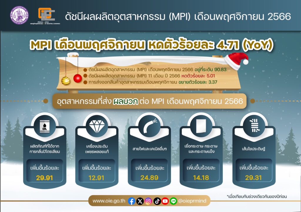 ส่องอุตสาหกรรมดาวรุ่ง-ดาวร่วงปี 2567