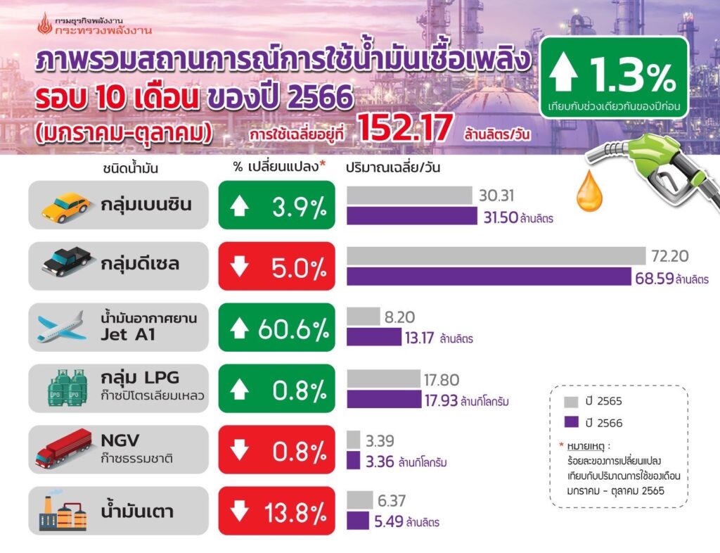 ดีเซล