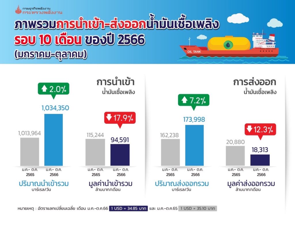 ดีเซล