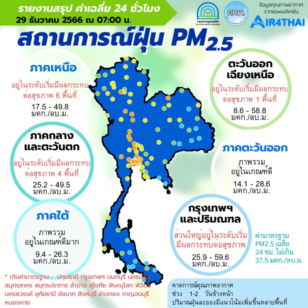 เช็คค่าฝุ่น PM 2.5 