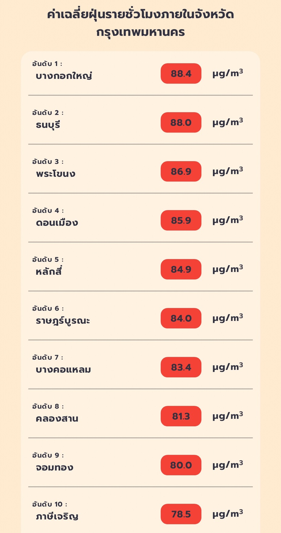 PM 2.5