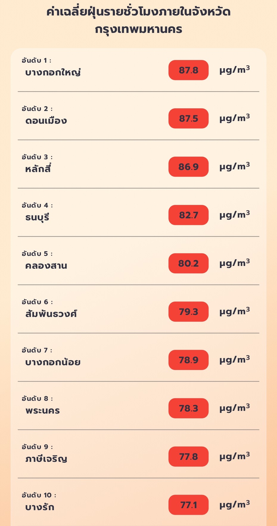 PM 2.5