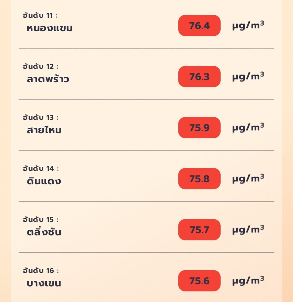 PM 2.5