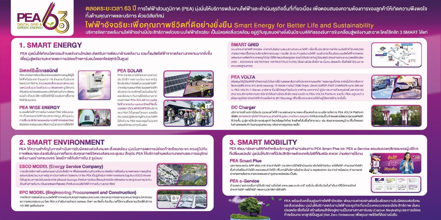 PEA เดินหน้าพัฒนาธุรกิจไฟฟ้า สร้างทางเลือกใหม่ให้คนไทยมีคุณภาพชีวิตดีขึ้น