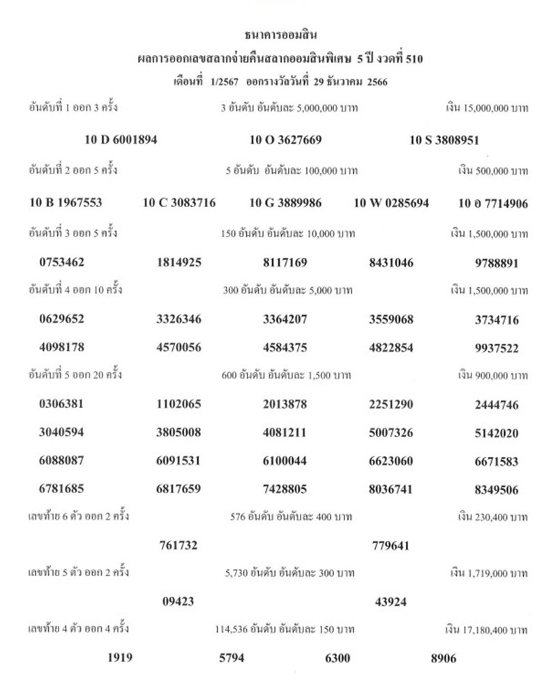 ผลสลากออมสินพิเศษ 5 ปี