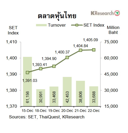 กราฟตลาดหุ้นไทย