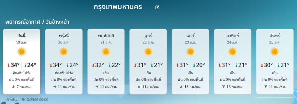 พยากรณ์อากาศ กทม. 19-25 ธันวาค 2566
