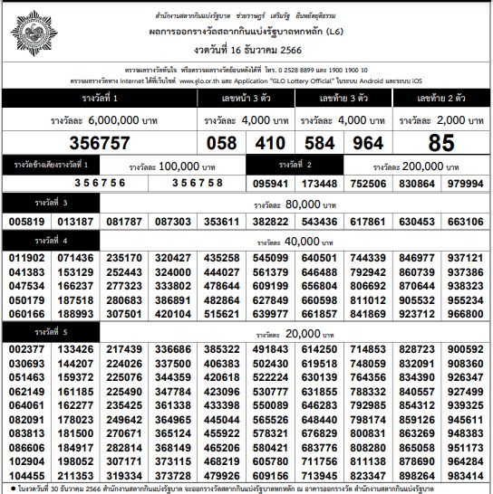 ตรวจหวย-ใบตรวจหวย งวด 16 ธันวาคม 2566