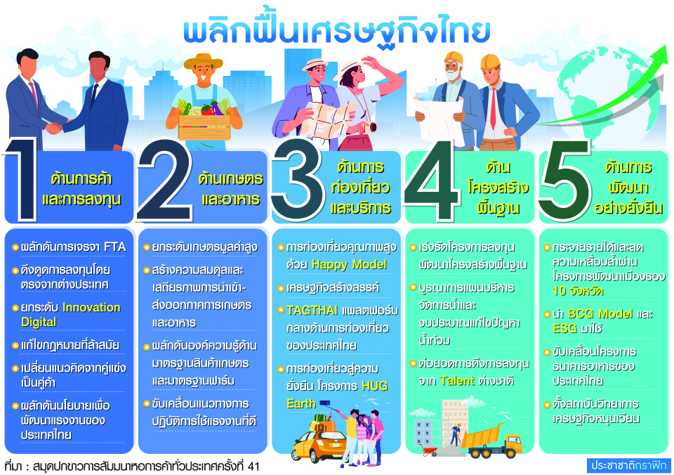 ตารางพลิกฟื้นเศรษฐกิจ