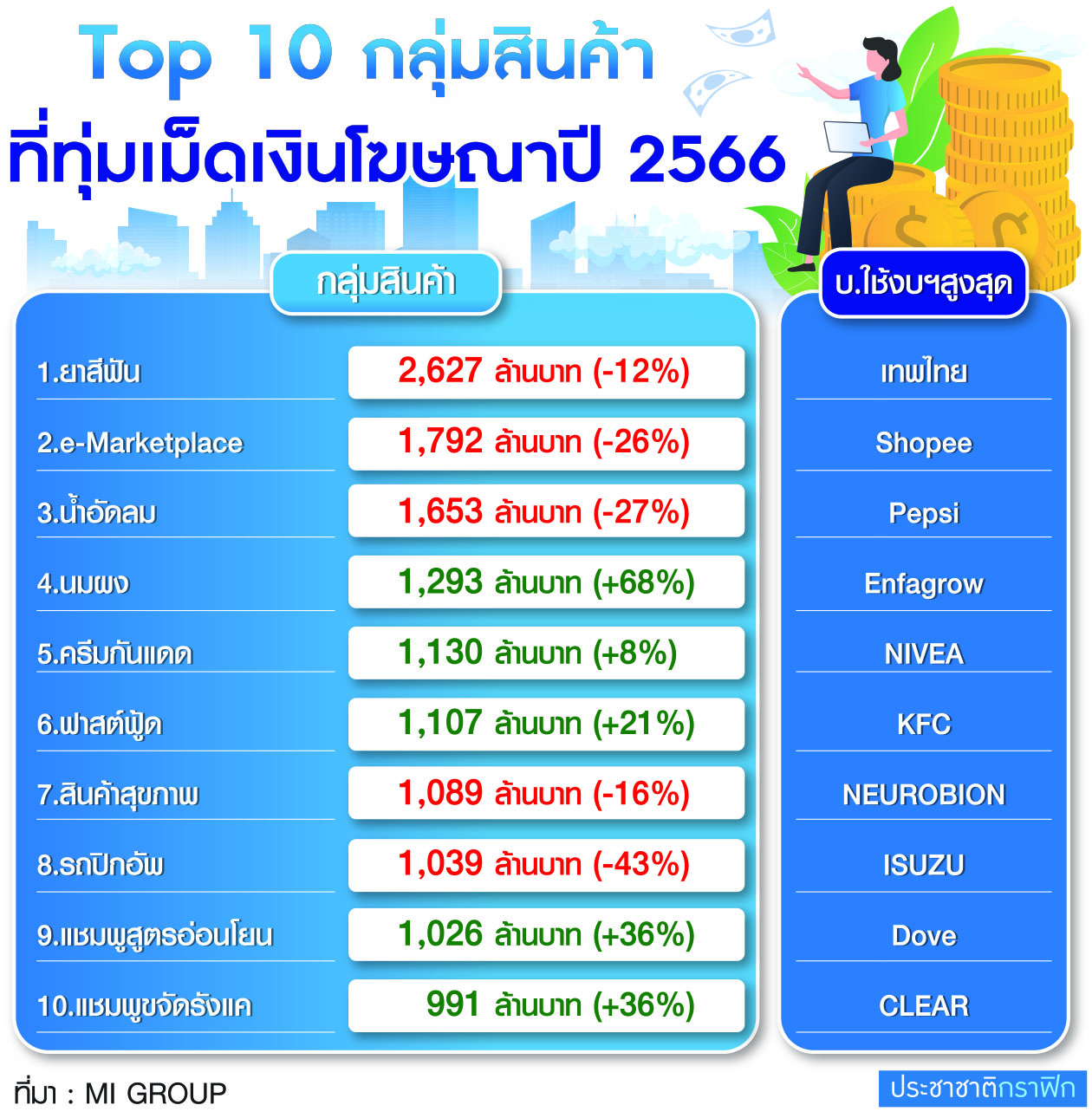 ตารางเม็ดเงินโฆษณา
