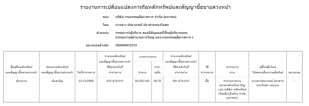 ปรมาภรณ์ ลูกสาวหมอเสริฐ ทุ่มเงินพันล้าน ซื้อบิ๊กลอตหุ้น BDMS