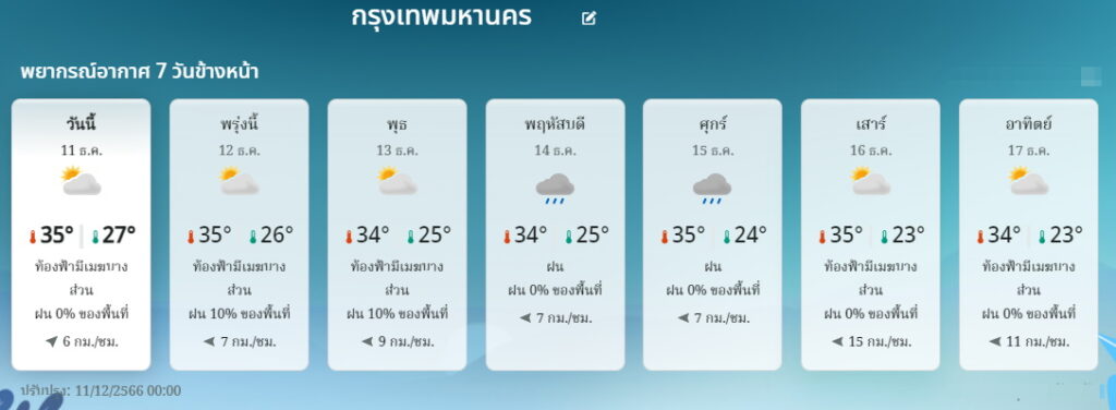 พยากรณือากาศ กทม.7 วัน0011-17 ธันวาคม