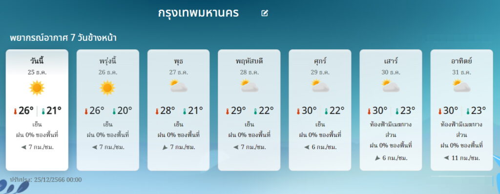 พยากรณ์อากาศปีใหม่ 25-31 ธ.ค.66