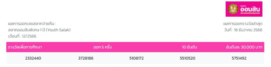 สลากออมสิน 1 ปี youth salak งวด 16 ธันวาคม 2566