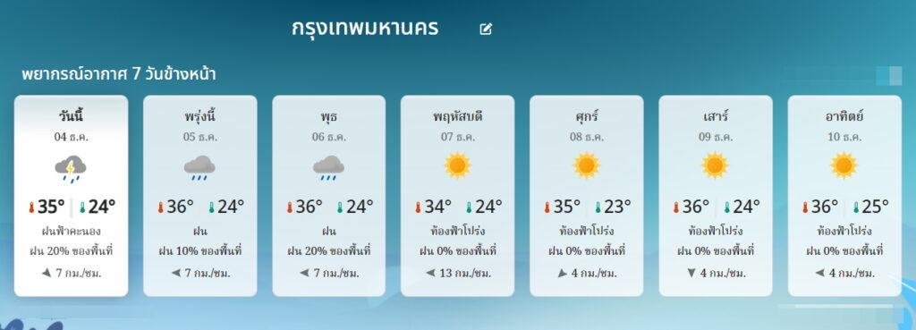 พยากรณ์อากาศ กทม.7 วัน 4-10 ธันวาคม 2566