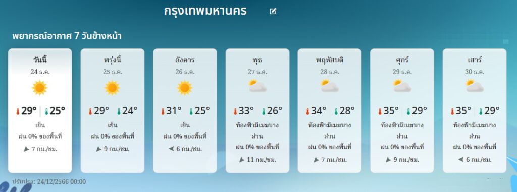 พยากรณ์อากาศกทม. 24-30 ธ.ค.