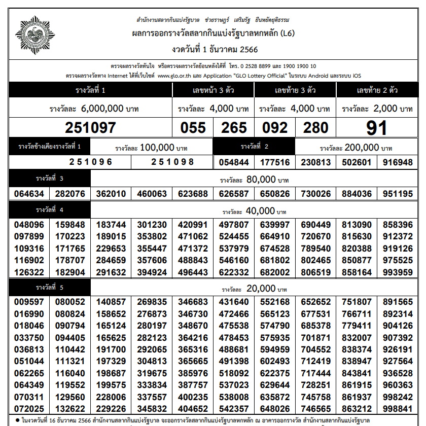 ใบตรวจหวย-ผลสลากกินแบ่งรัฐบาล งวด 1 ธันวาคม 2566