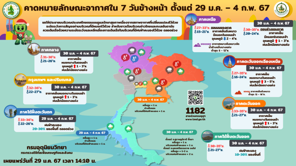 กรมอุตุฯพยากรณ์อากาศ 29 ม.ค.-4 ก.พ.2567