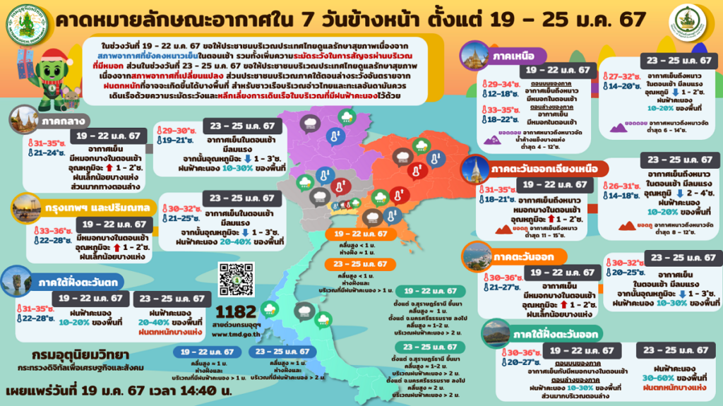 พยากรณ์อากาศ 7 วัน 19-25 มกราคม 2567