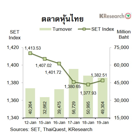 กราฟหุ้นไทย