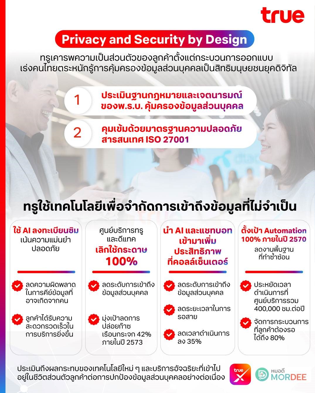 ทรู คอร์ป ชูกลยุทธ์ “Privacy and Security by Design”
