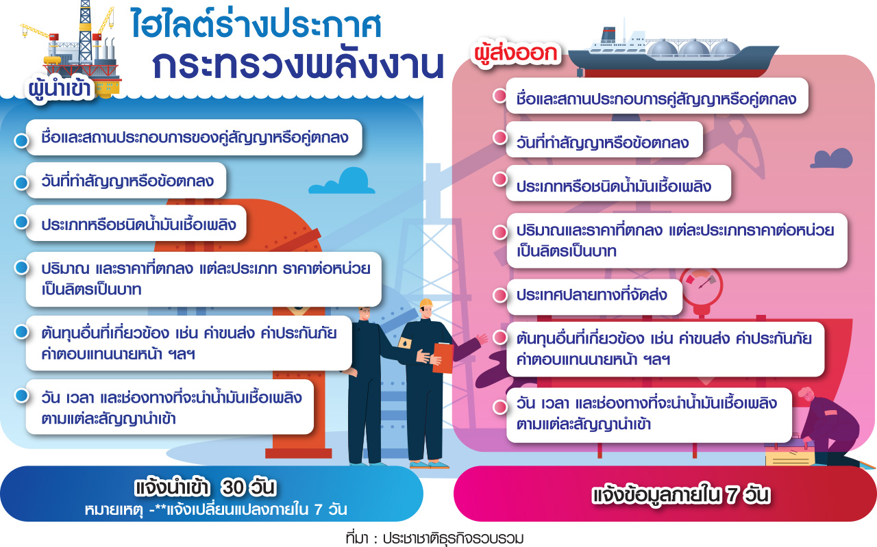 ตร.พลังงาน