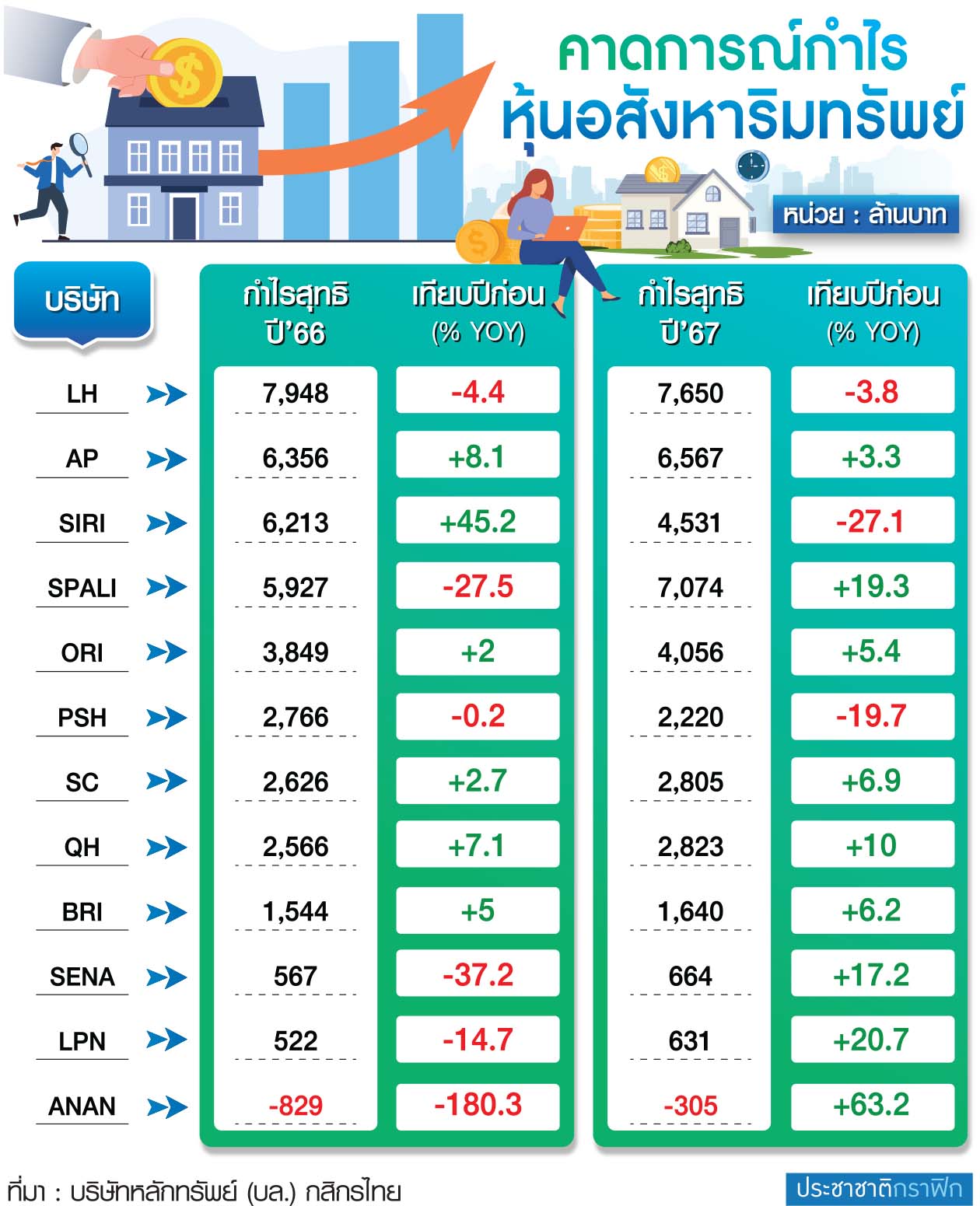ตาราง กำไร