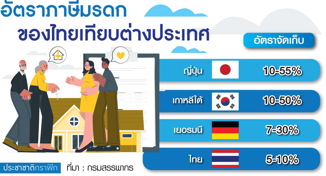 ตาราง ภาษีมรดก