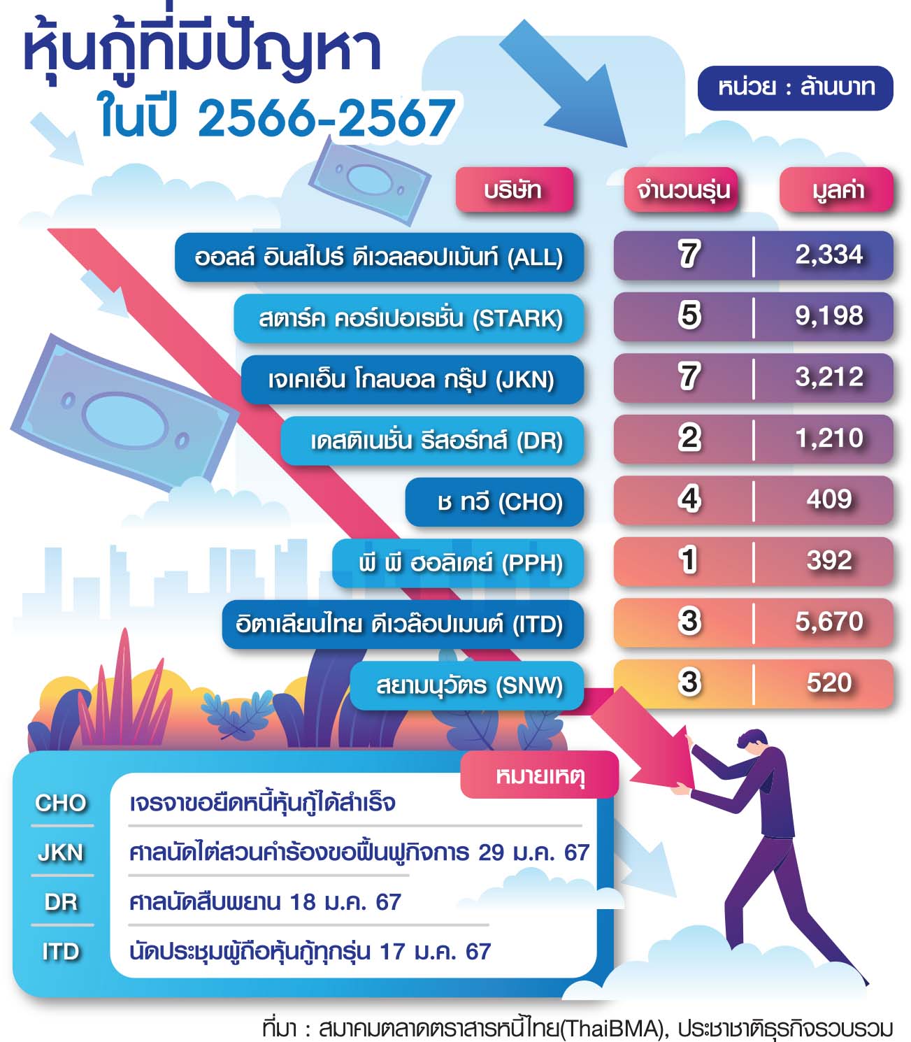 ตาราง หุ้นกู้ที่มี ปห.