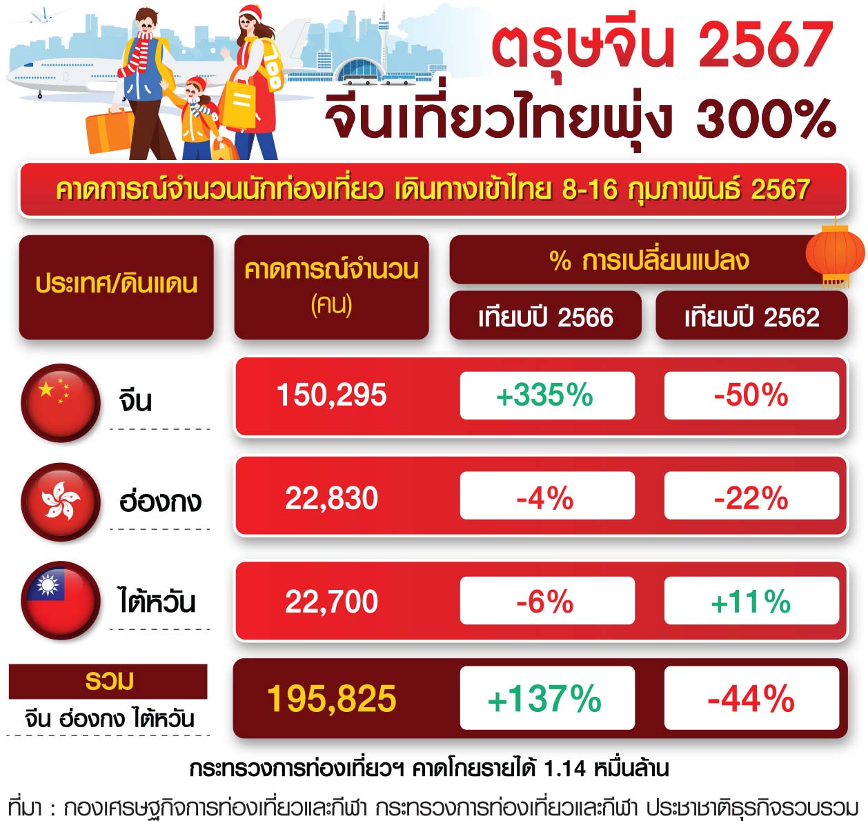 กราฟฟิก ตรุษจีน